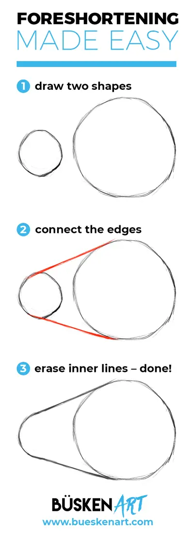 easy foreshortening tutorial