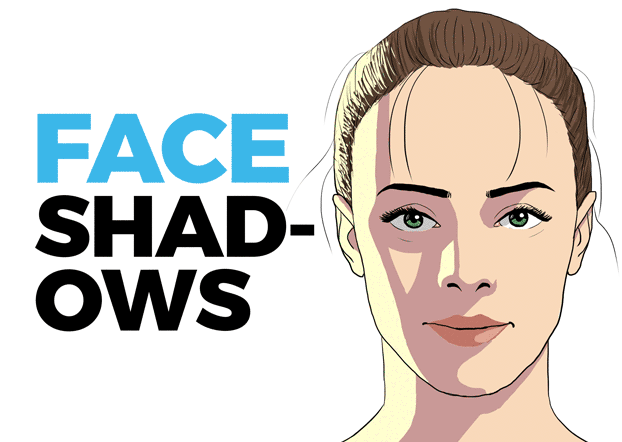 where the shadows are on a face