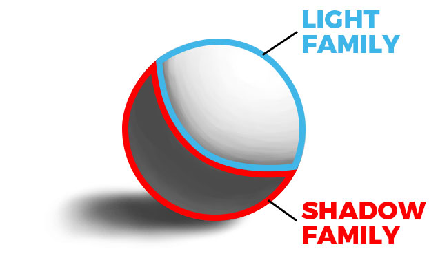 light values and dark values in a sphere painting