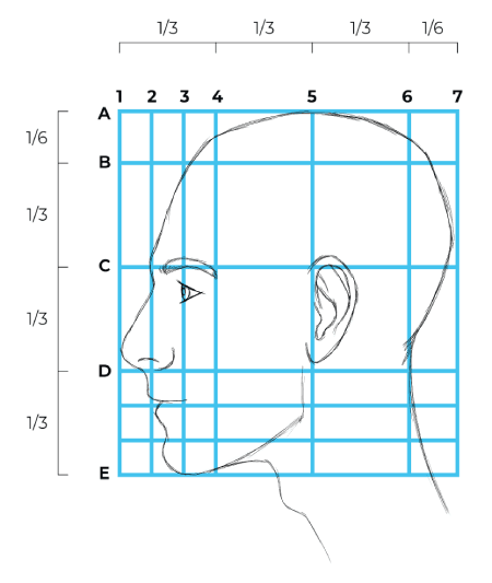 side profile proportions method 1