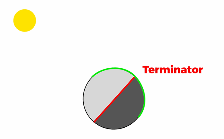 sphere-shading-terminator